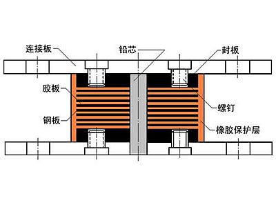 武江区抗震支座施工-普通板式橡胶支座厂家